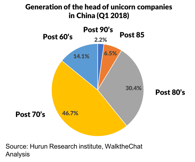china unicorn companies