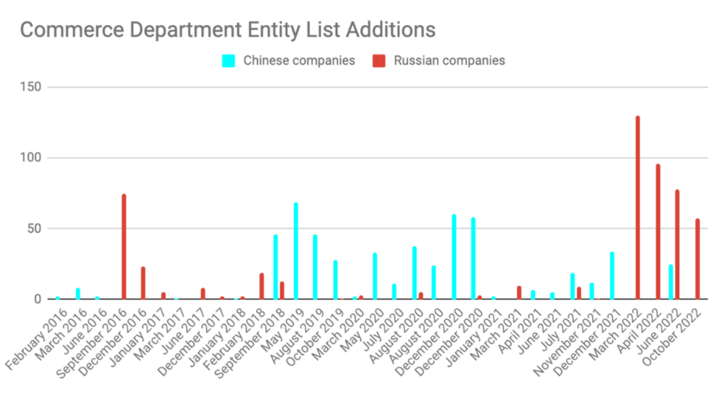 china unreliable entity list companies China Factory