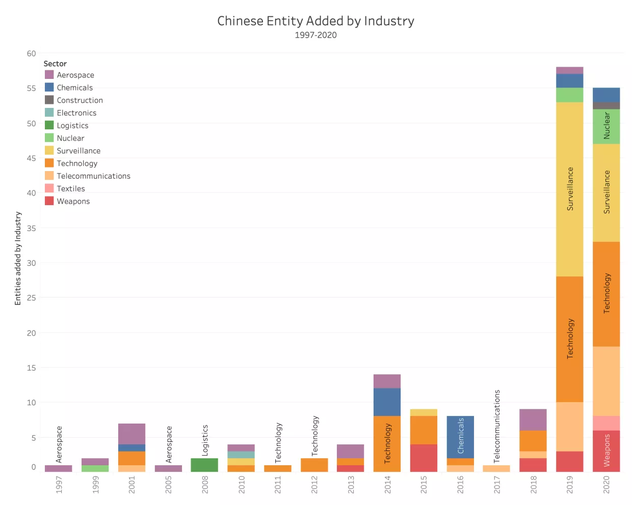 china unreliable entity list companies