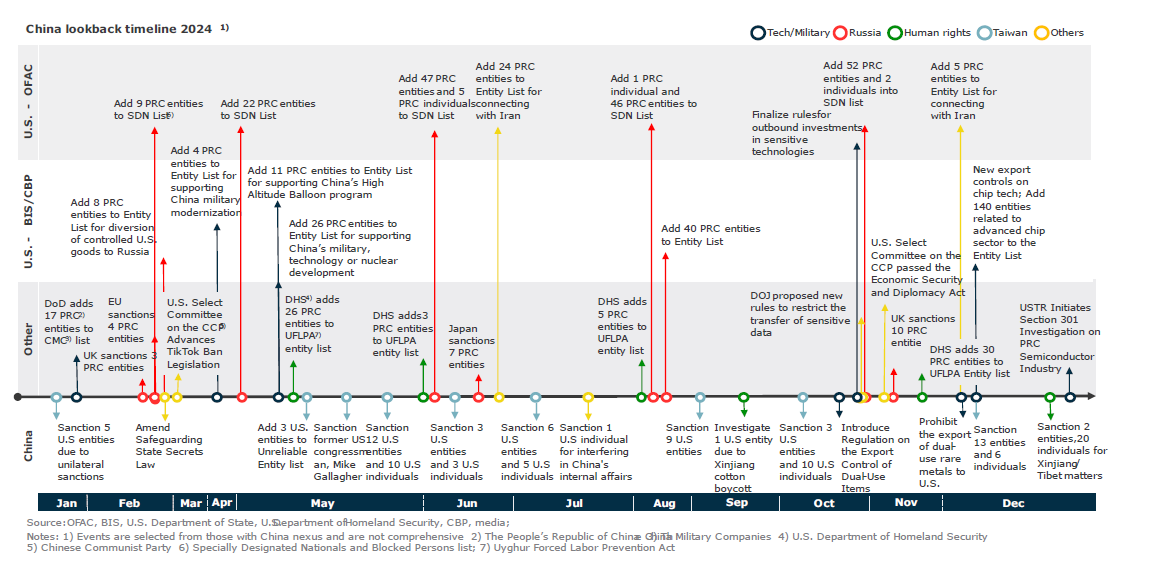 china unreliable entity list us companies