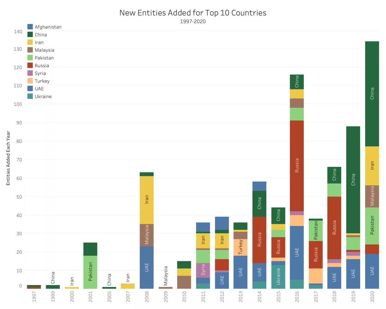 china unreliable entity list us companies