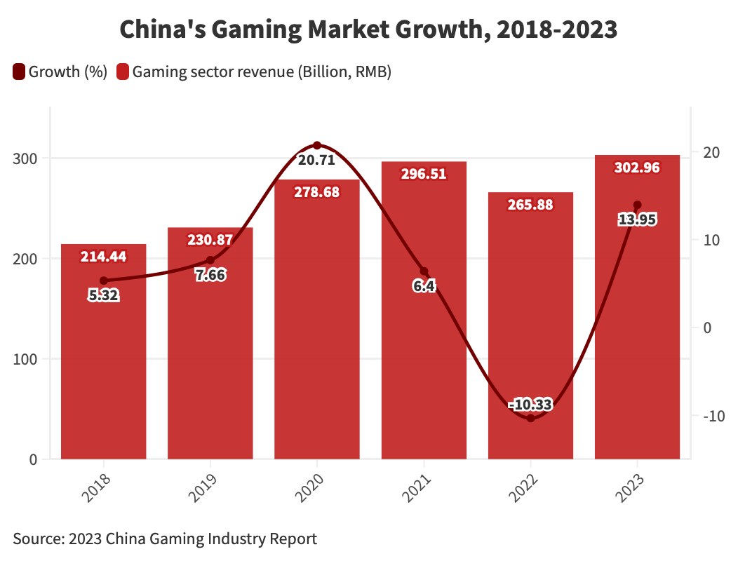 china video game companies