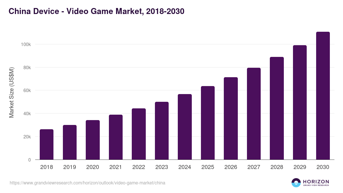 china video game companies