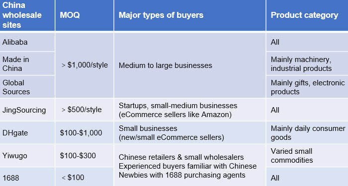 china websites for wholesale