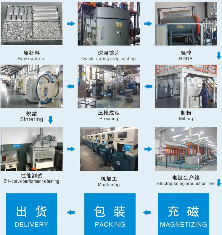 china wholesale magnets