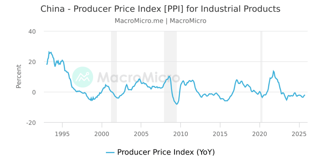 china wholesale price index China Factory