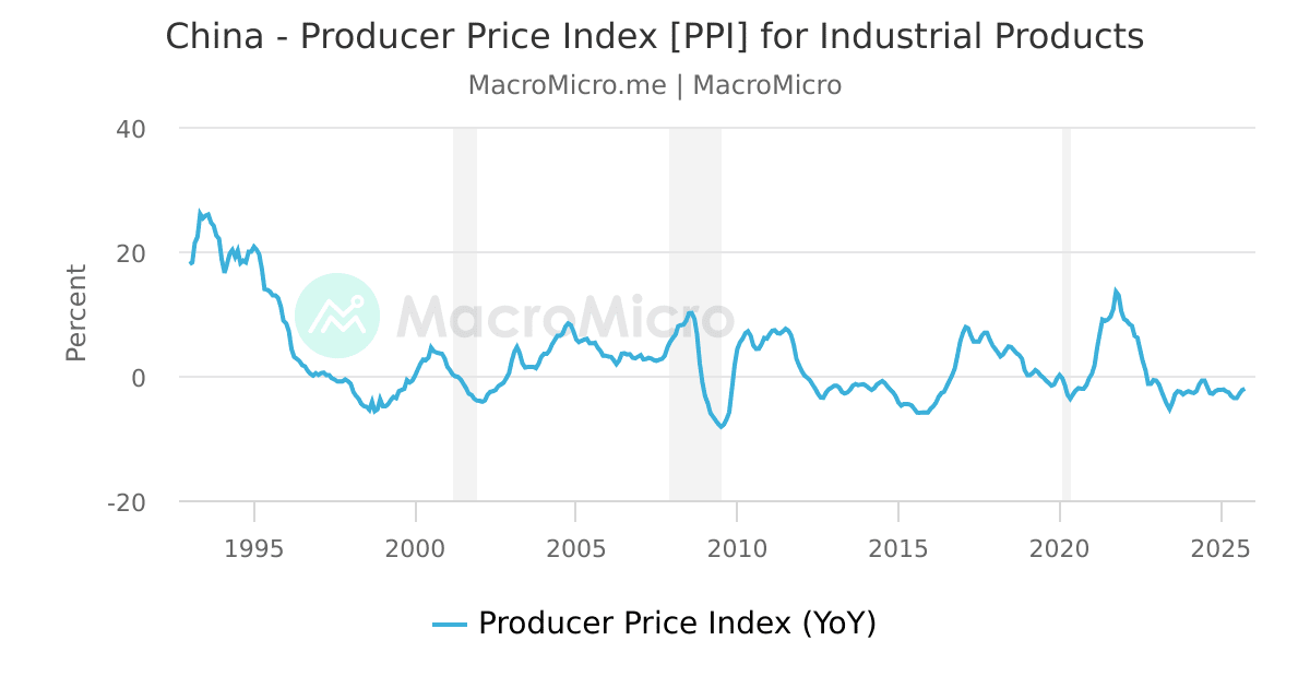 china wholesale price index China Factory
