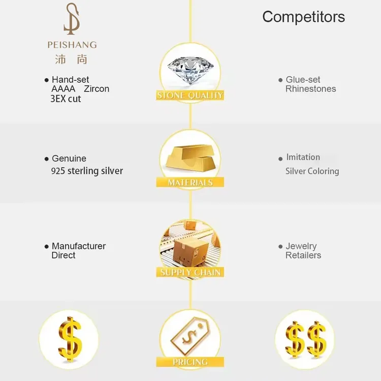 china wholesale silver 925