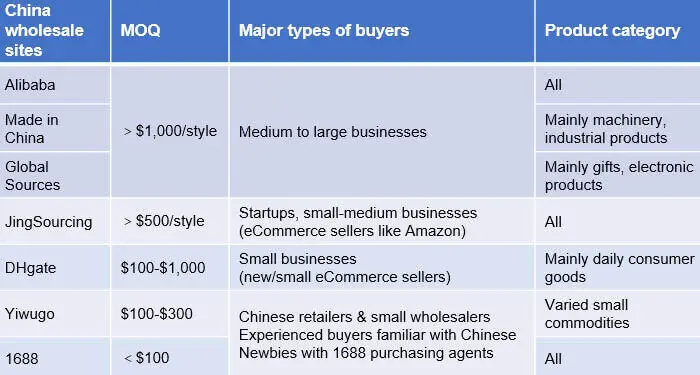 china wholesale suppliers list pdf