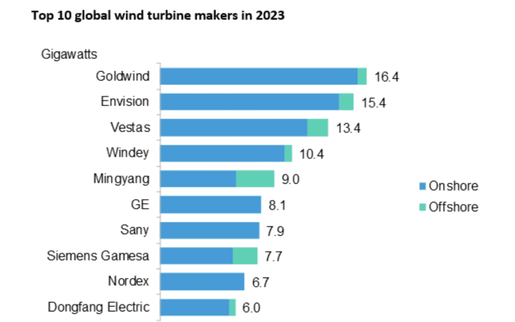 china wind energy companies