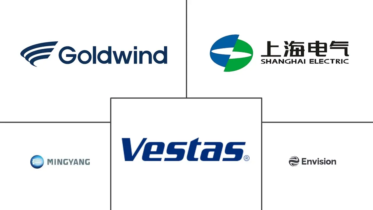 china wind energy companies