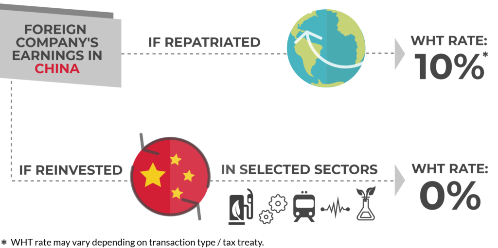 china withholding tax on payments to foreign companies