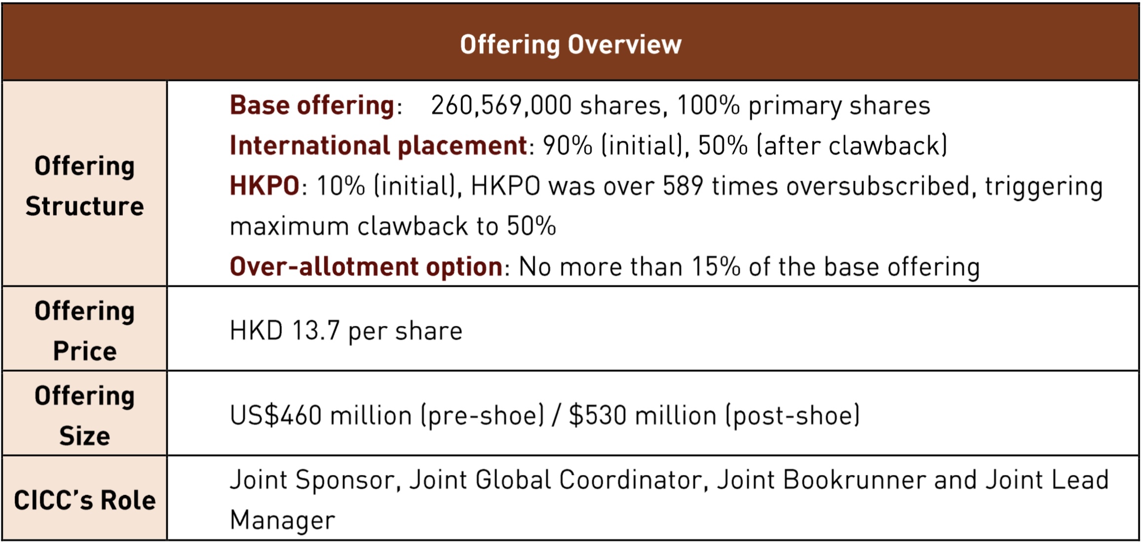 cicc company profile china