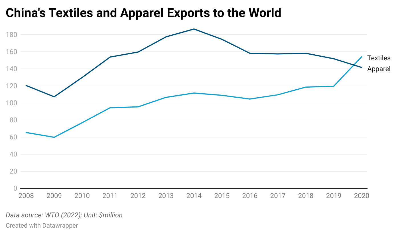 columbia sportswear sourcing china percentage