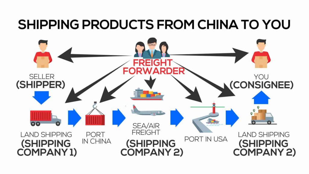 common shipping options for large wholesale orders from china China Factory
