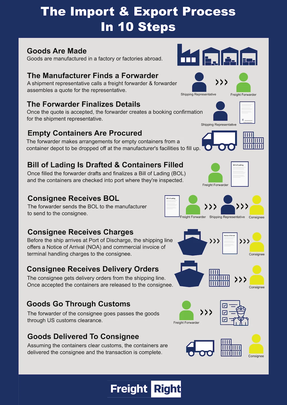 common shipping options for large wholesale orders from china