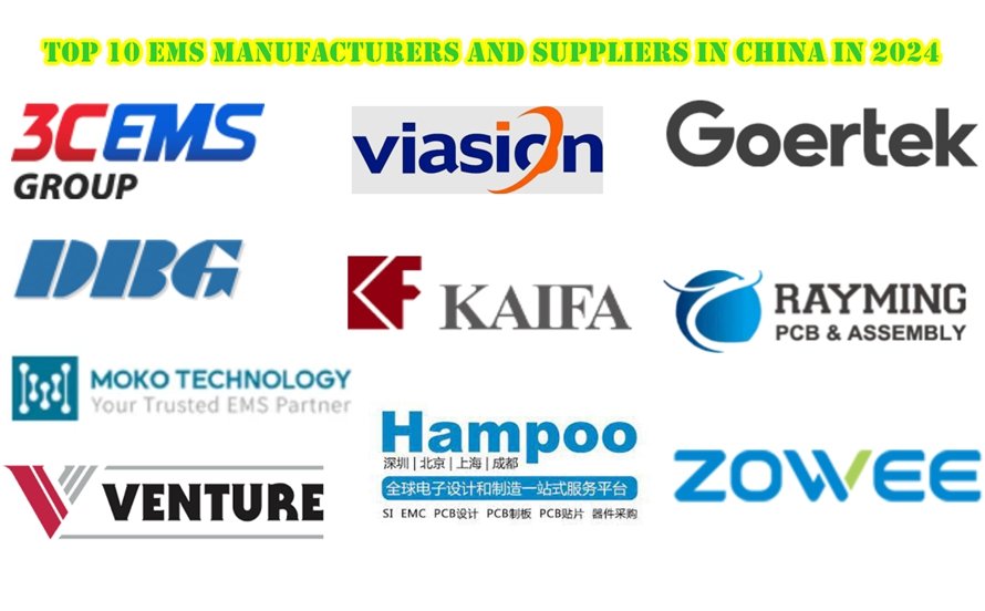 companies based in china
