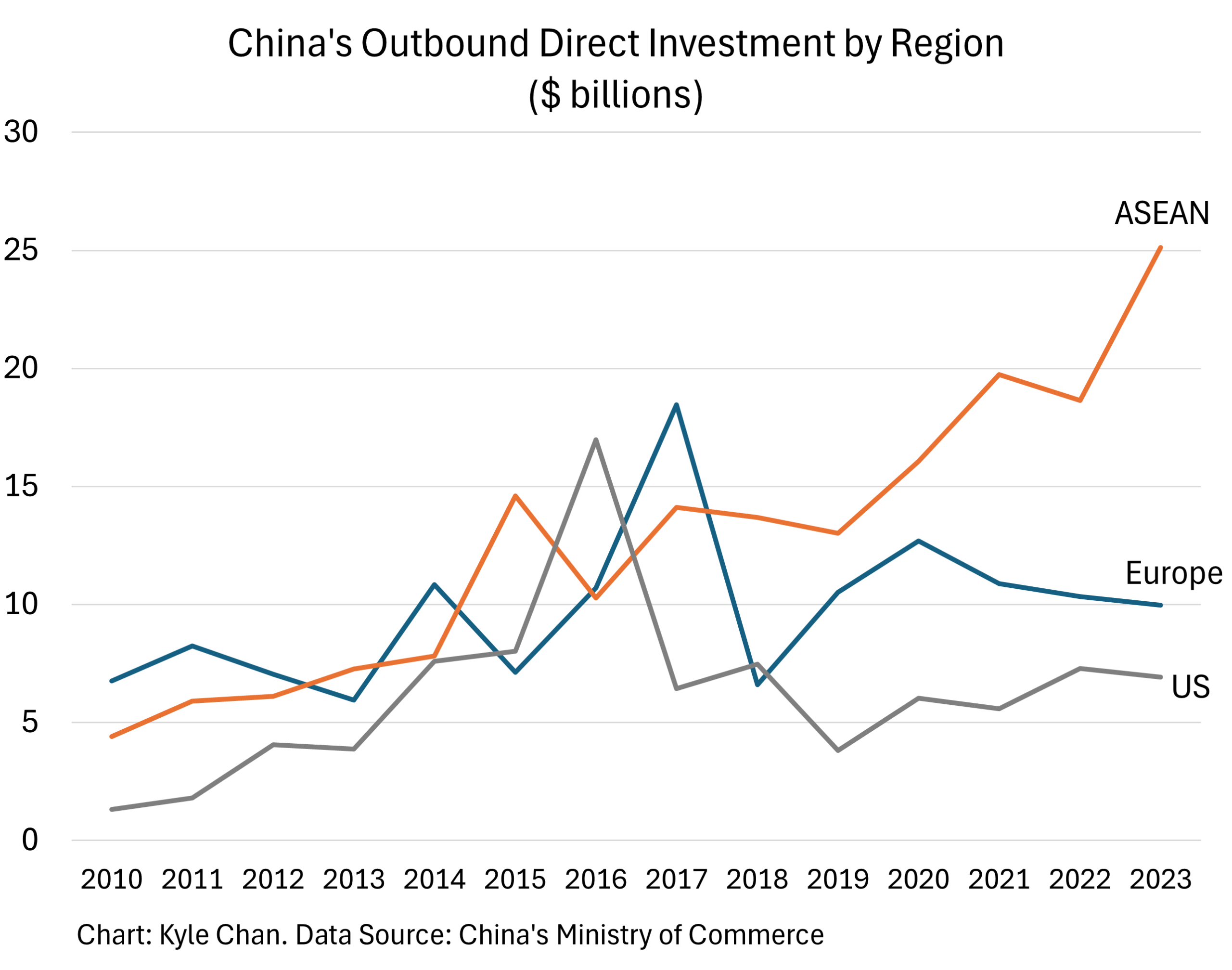 companies investing in china
