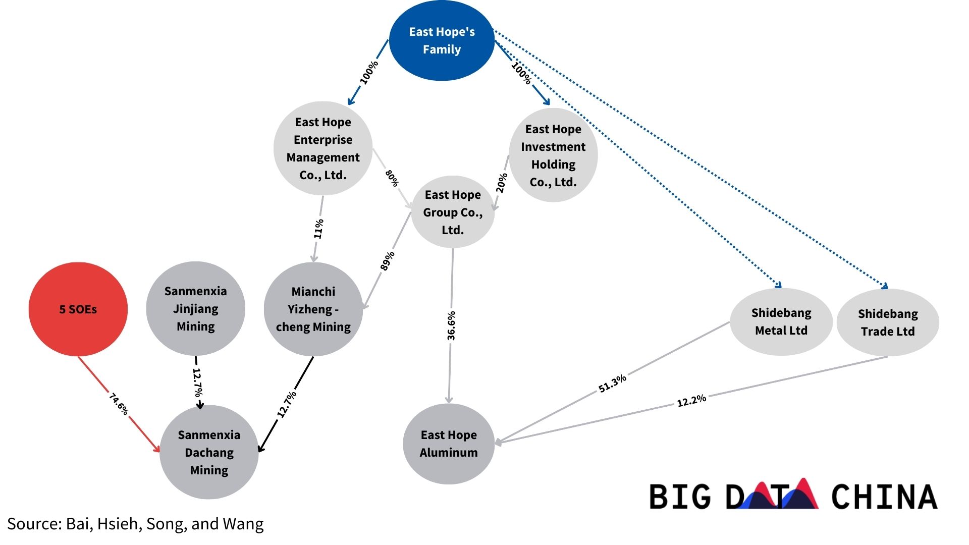 companies owned by china government