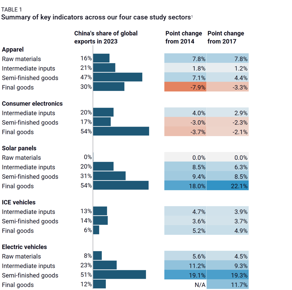 companies with most exposure to china
