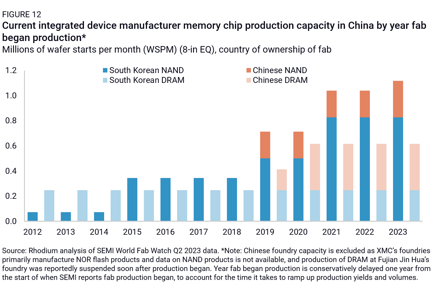 companies with most exposure to china