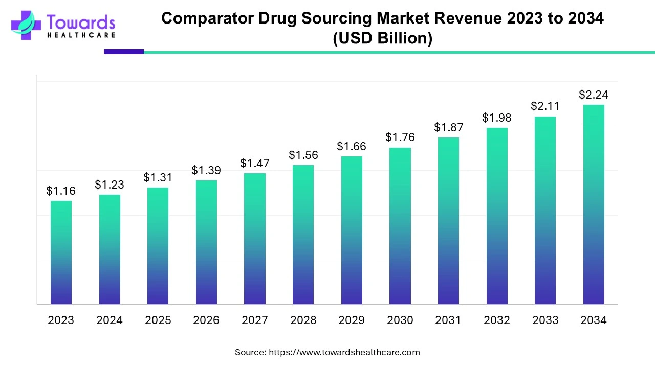 comparator sourcing china