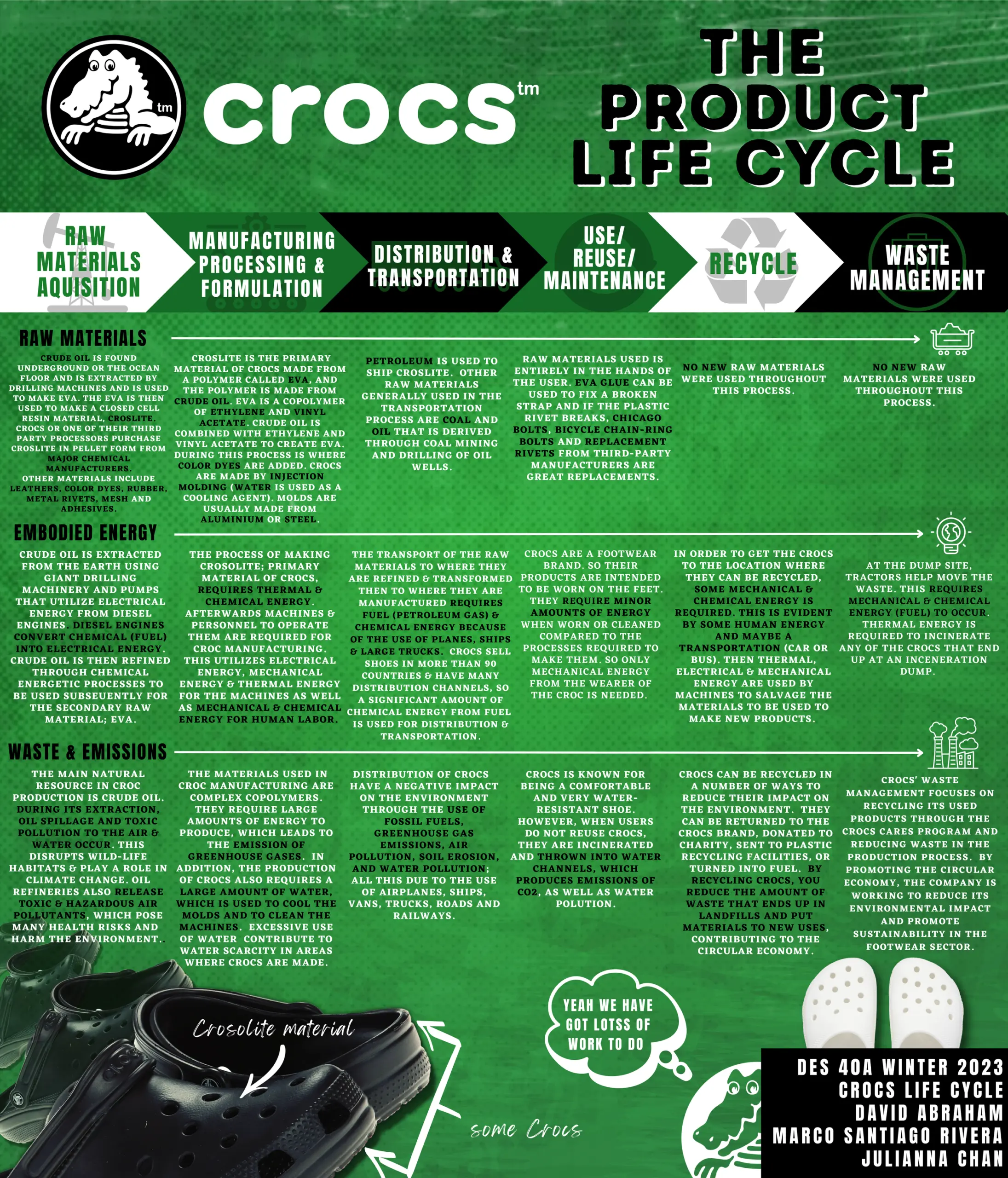 crocs sourcing china percentage 2023