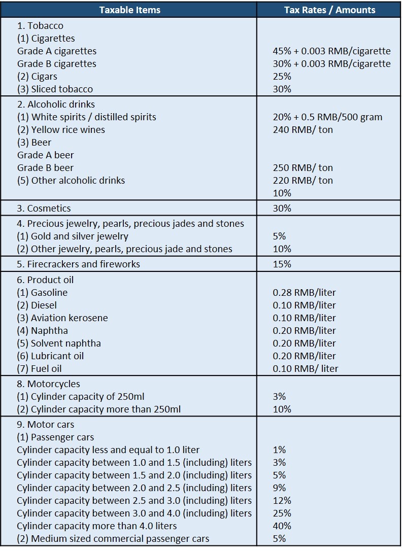 custom duty for import from china
