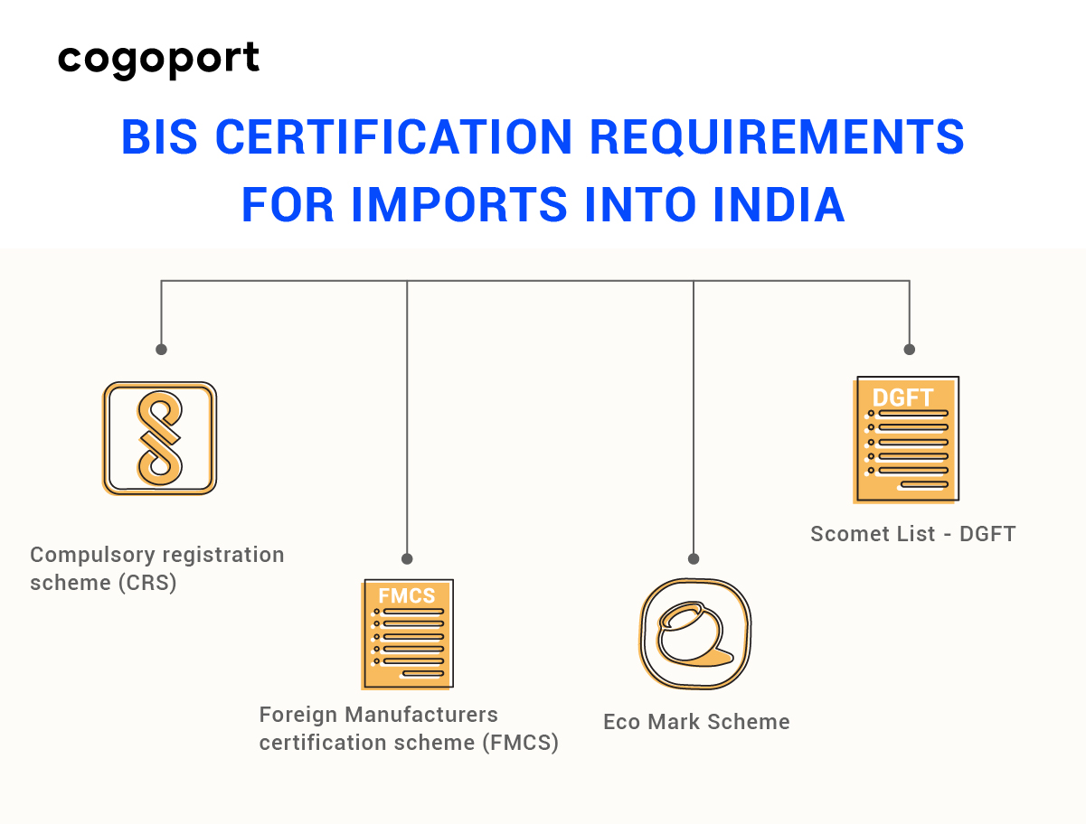 custom duty for import from china to india