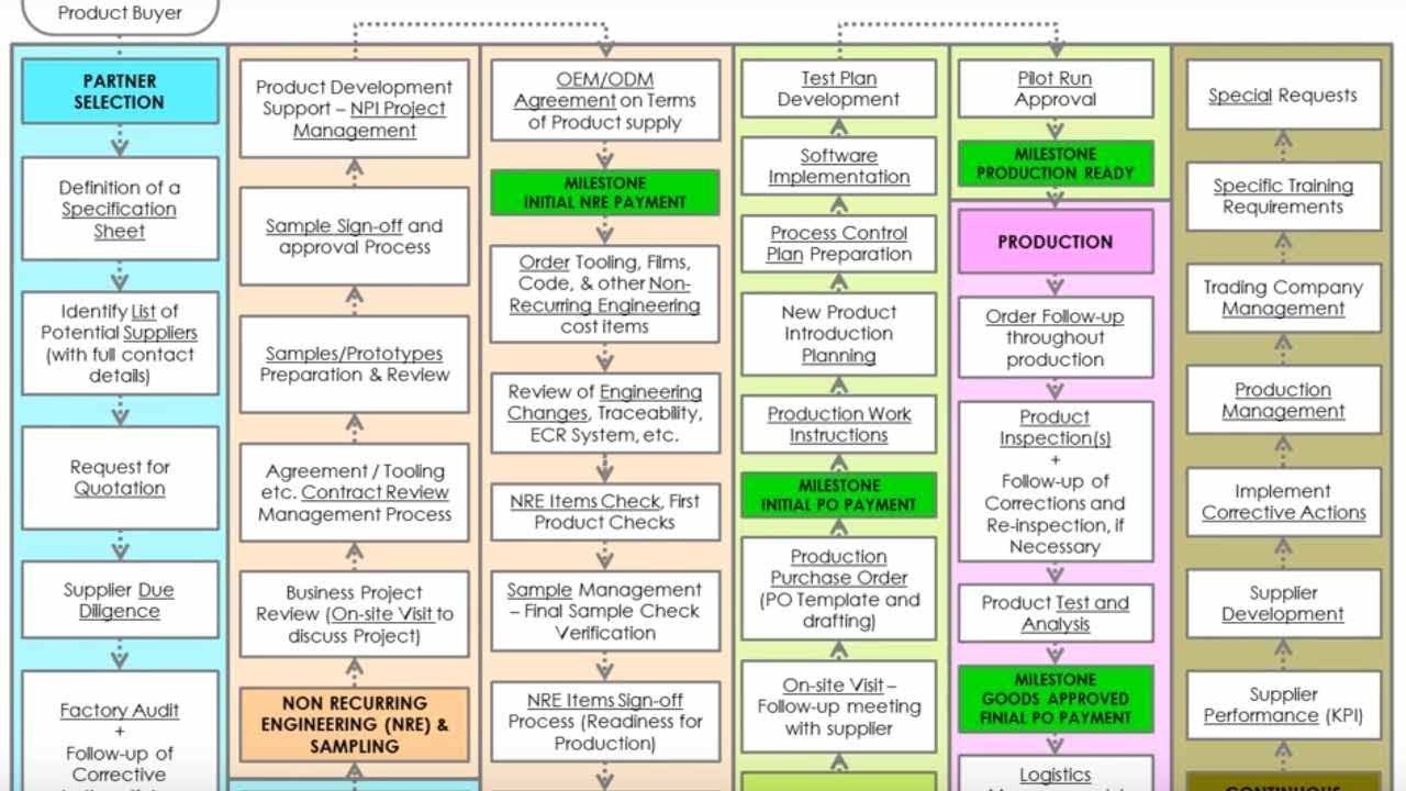 customization process wholesale order china