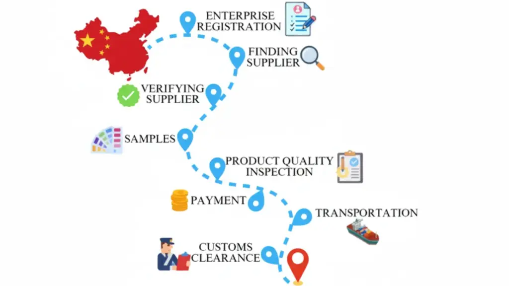 direct sourcing from china China Factory