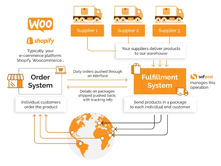 drop shipping companies in china China Factory