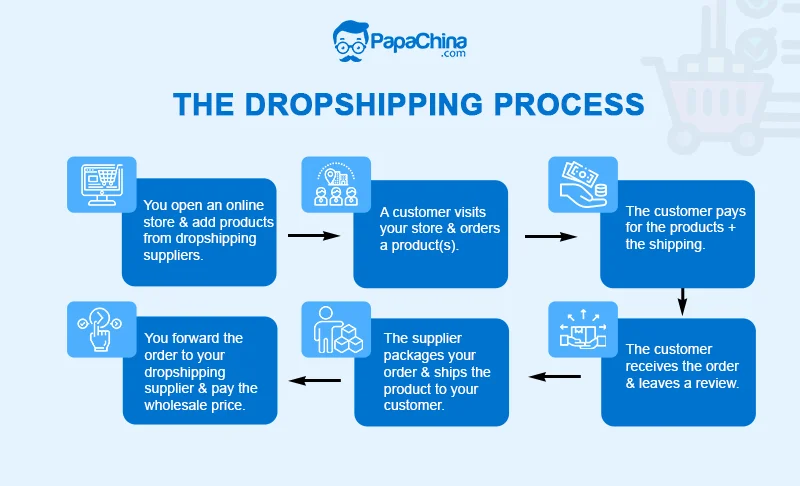 drop shipping companies in china