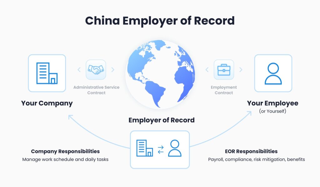 eor solutions for foreign companies in china China Factory