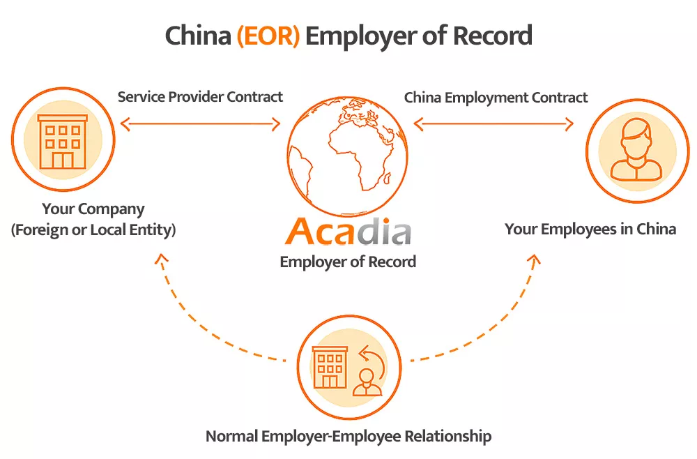 eor solutions for foreign companies in china