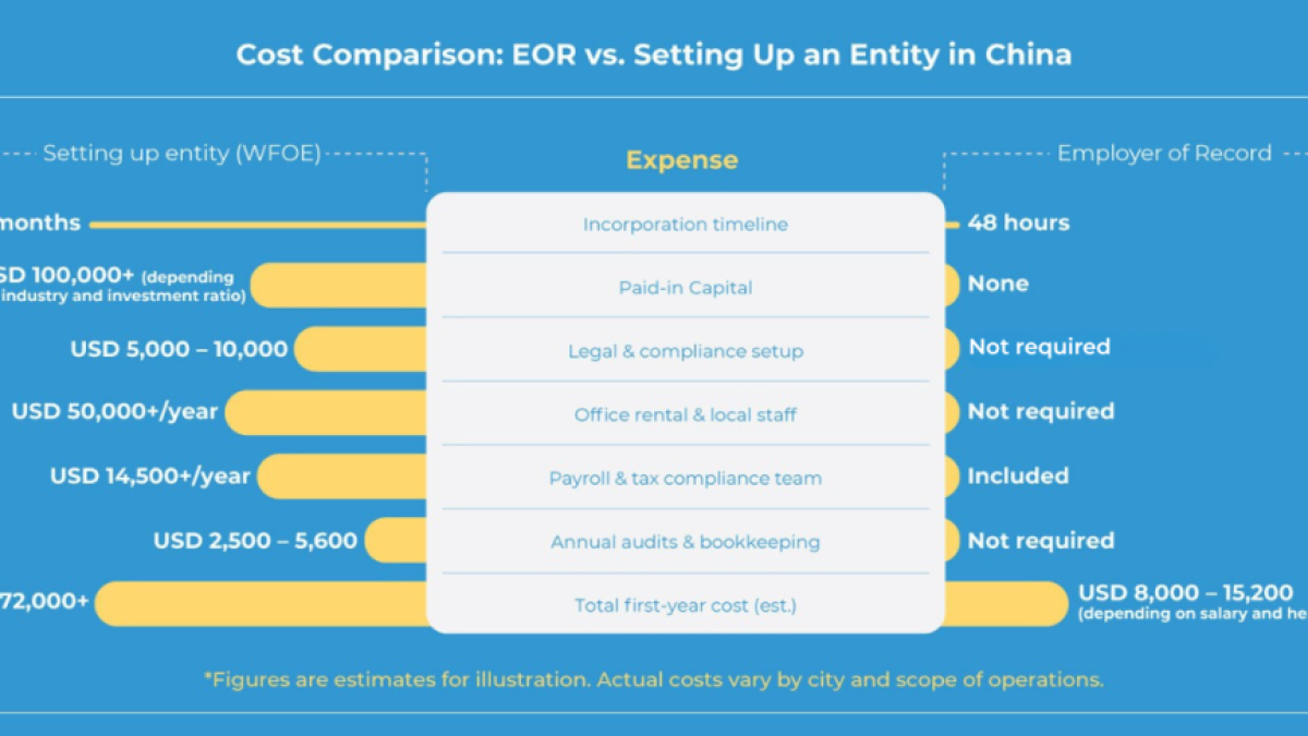 eor solutions for foreign companies in china