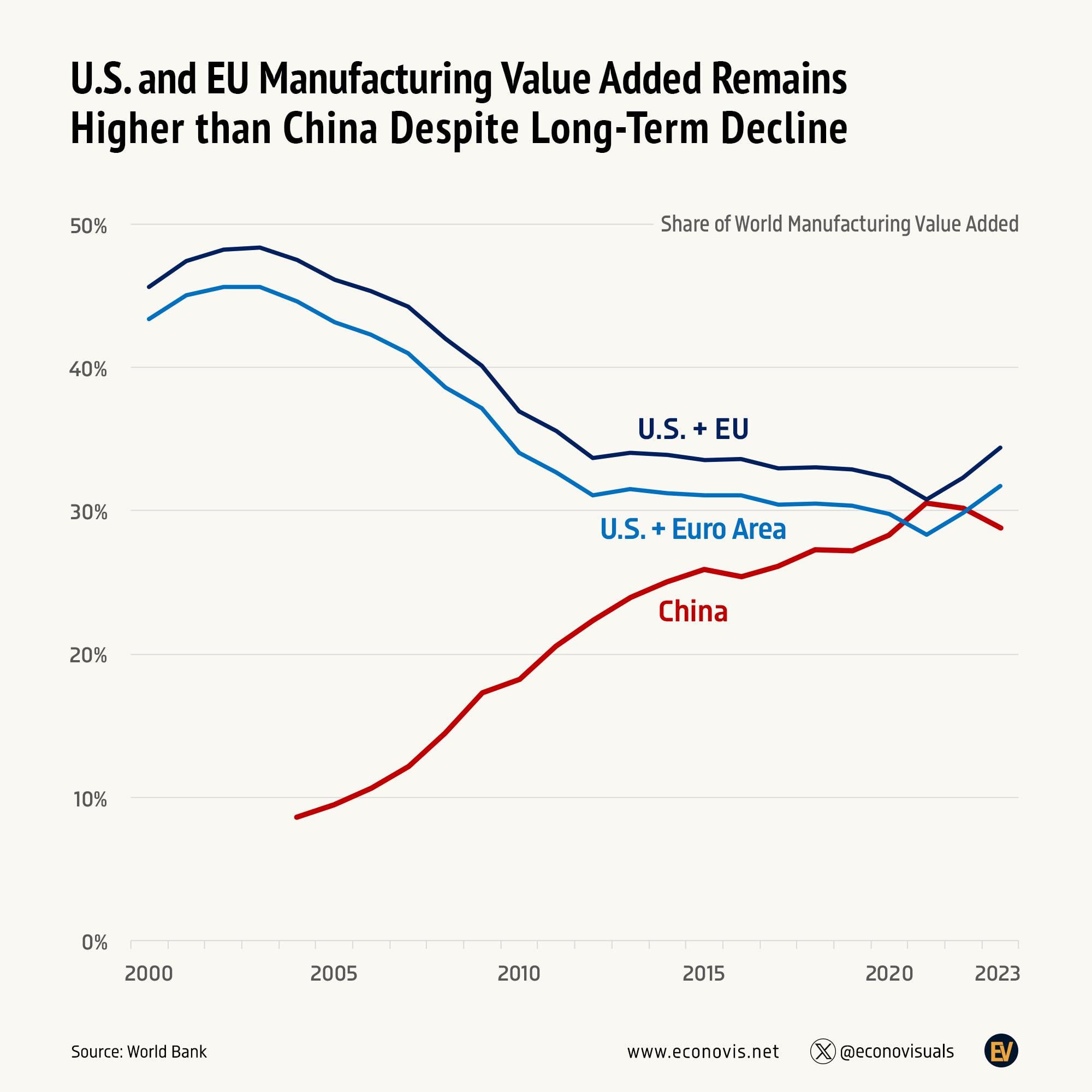 european companies leaving china