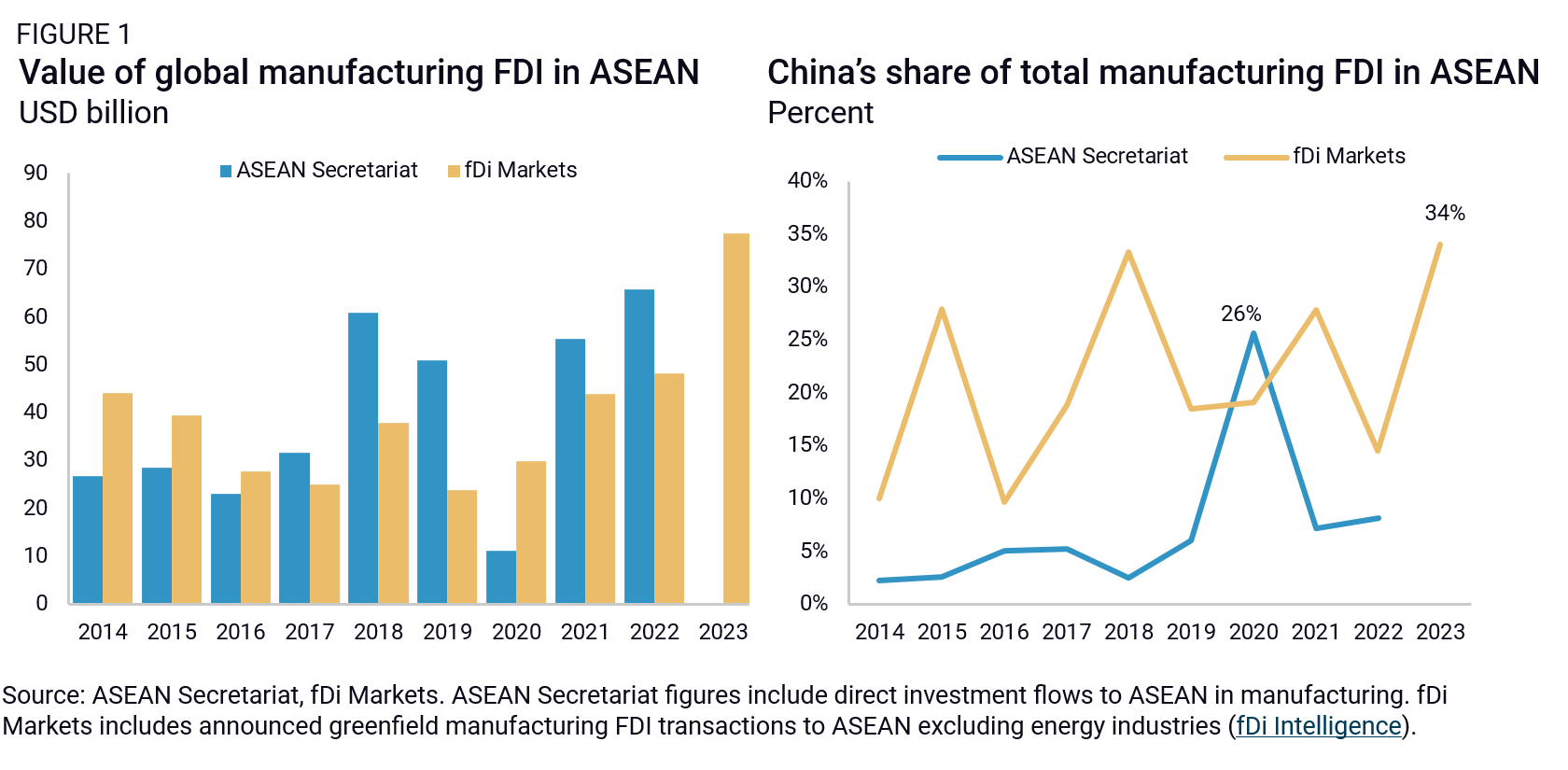 examples of fdi companies in china