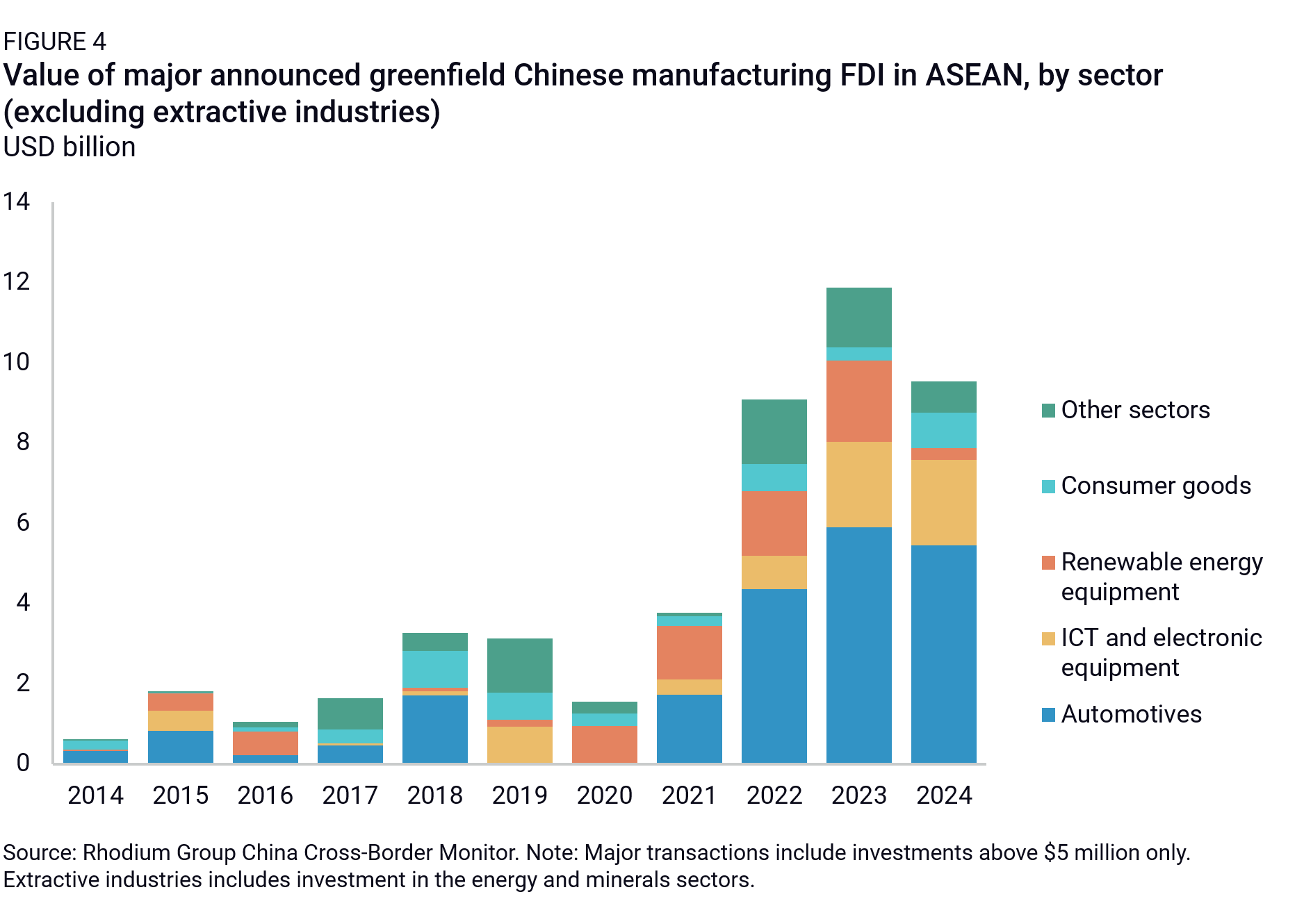 examples of fdi companies in china