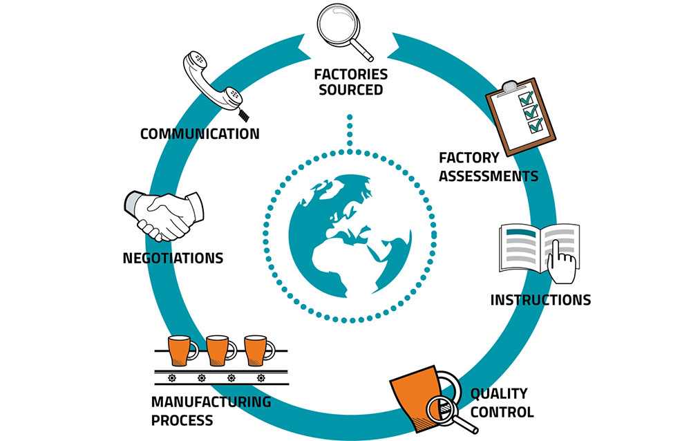 find sourcing agent in china China Factory