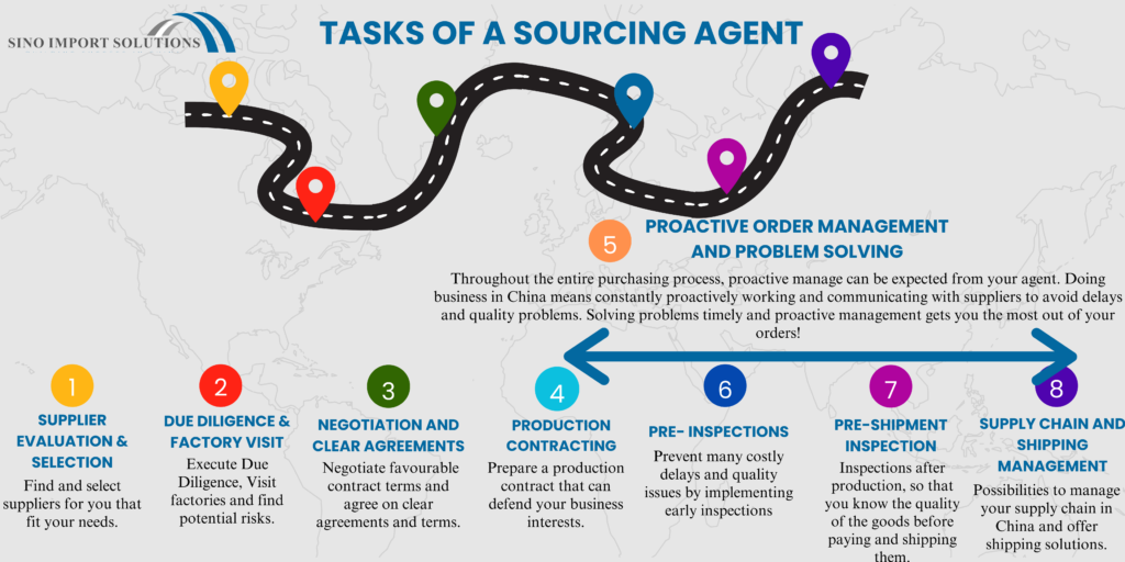 find sourcing agent in china