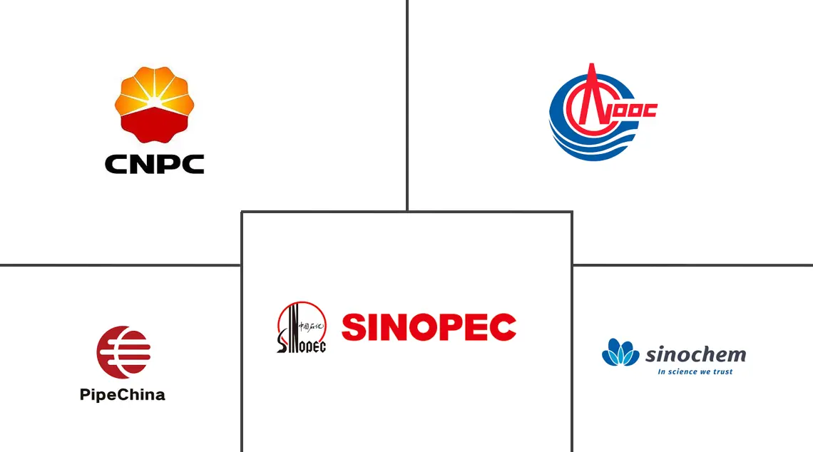 foreign oil companies in china