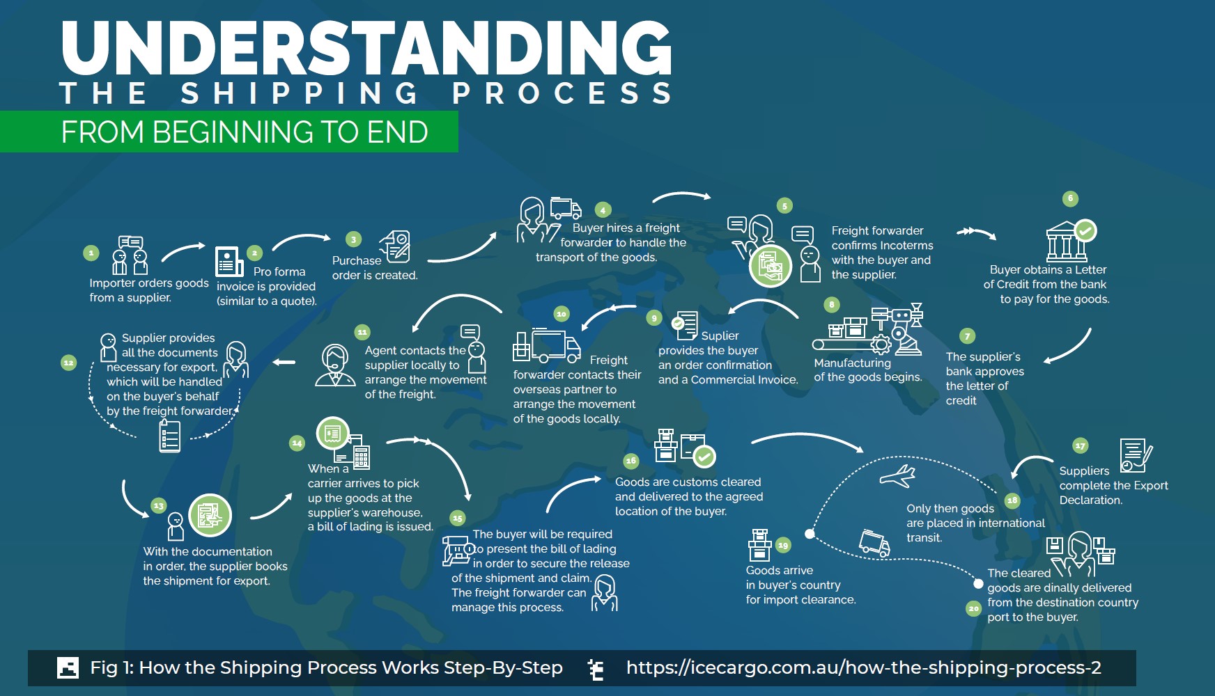freight forwarding companies china