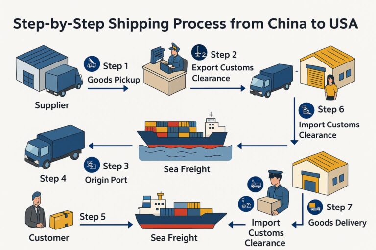 freight forwarding companies china to usa