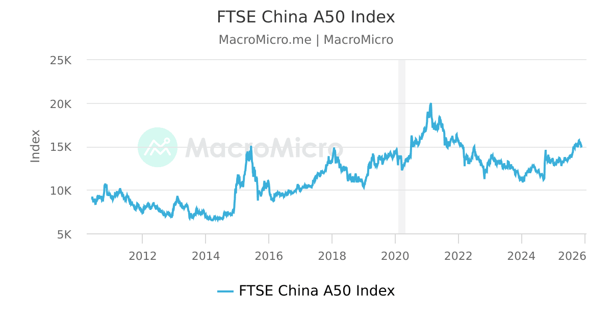 ftse china 50 index companies