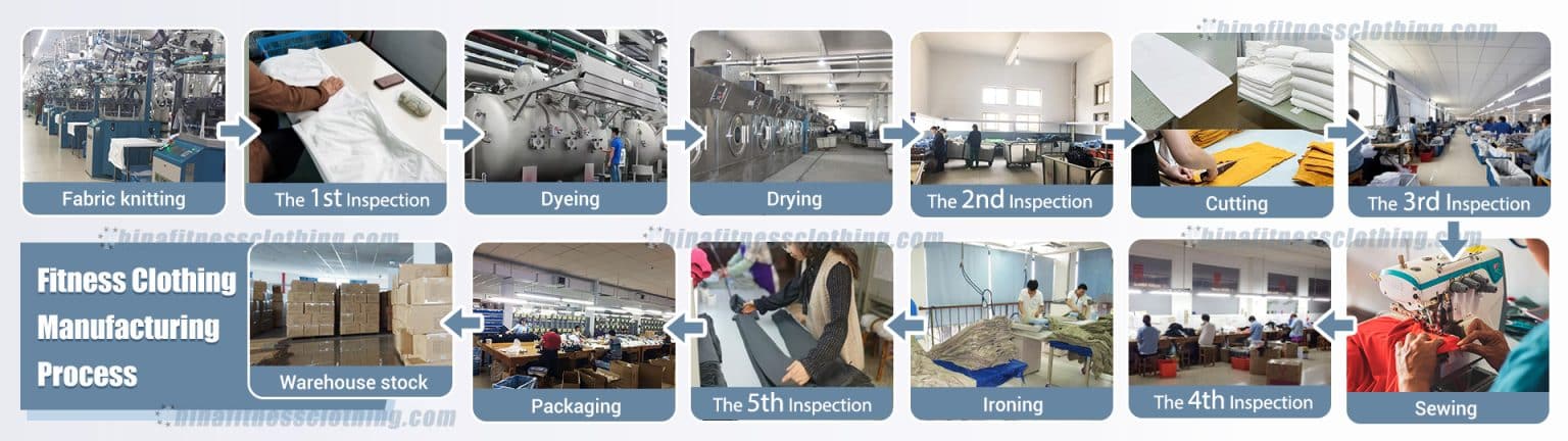 gym wear wholesale china