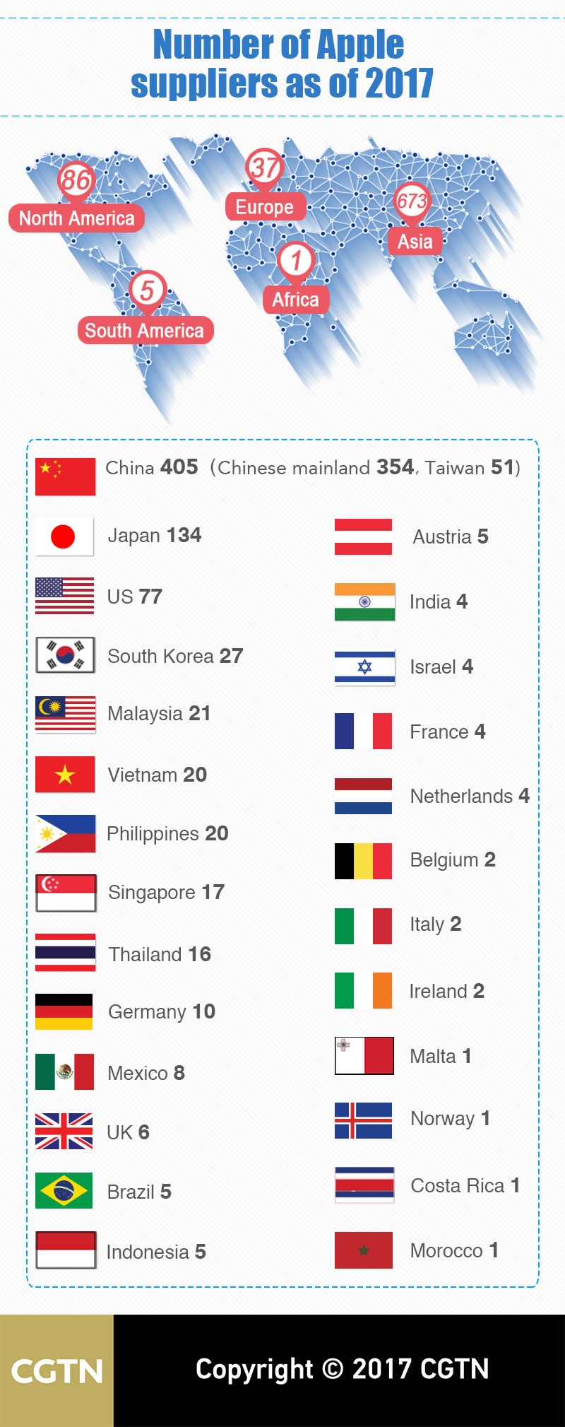 how many american companies operate in china