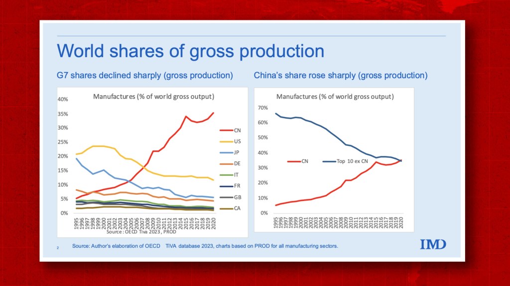 how many companies does china own in the us