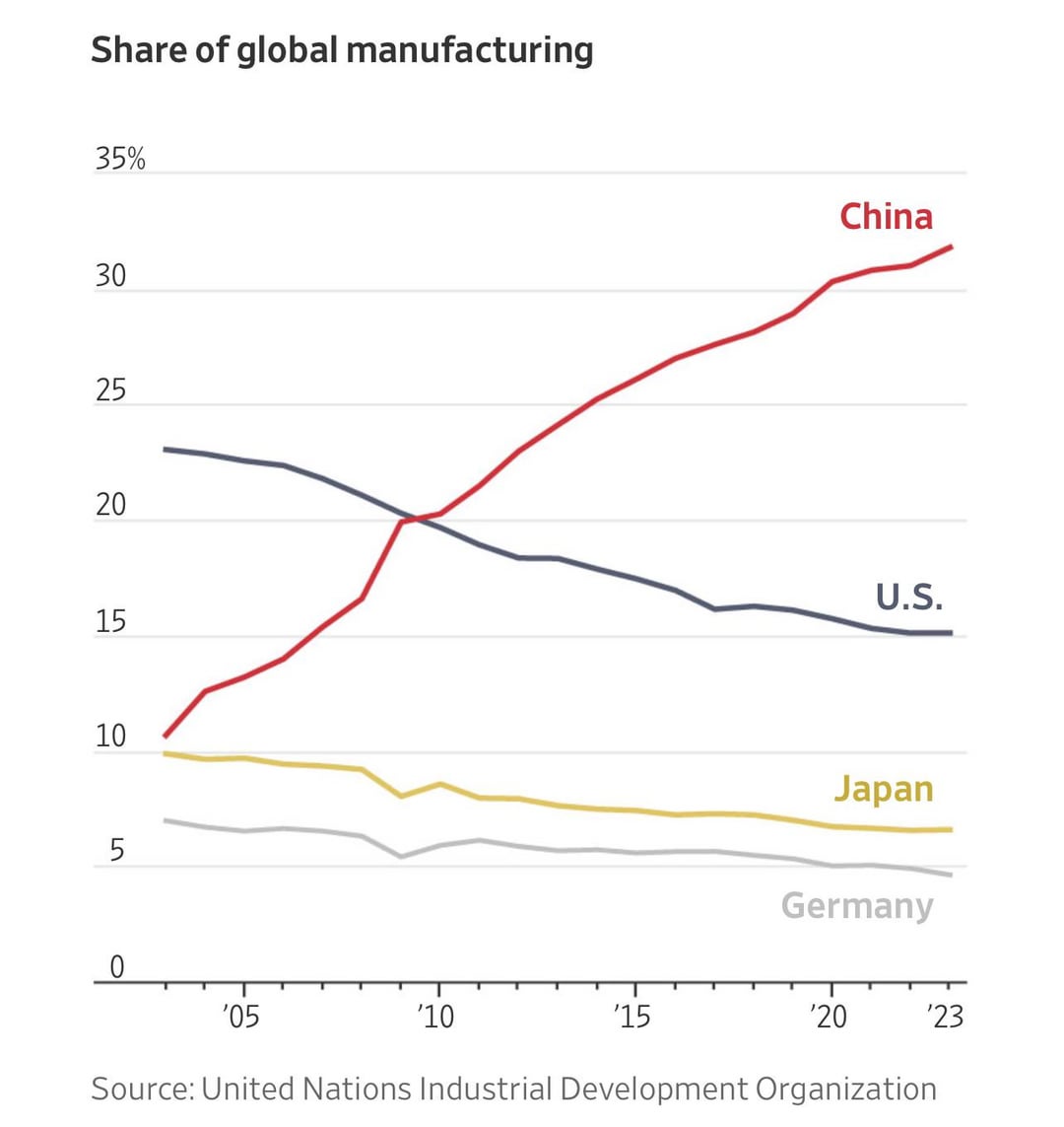 how many companies does china own in the us
