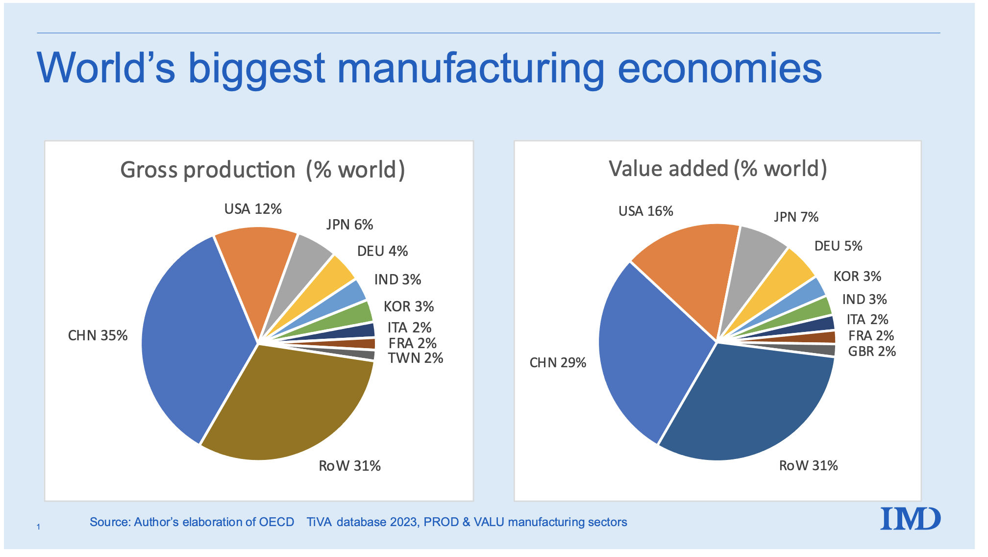 how many companies moved from china to india